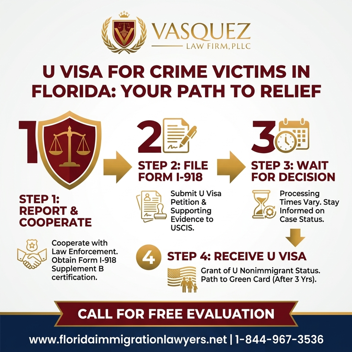 Key Statistics and Data for U Visa for Crime Victims in Florida: Your Path to Relief