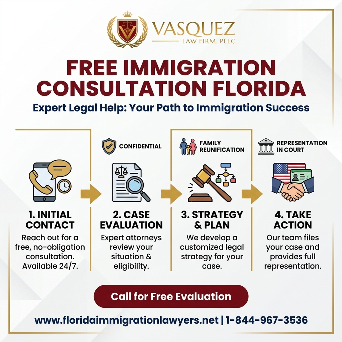 Key Statistics and Data for Free Immigration Consultation Florida: Expert Legal Help