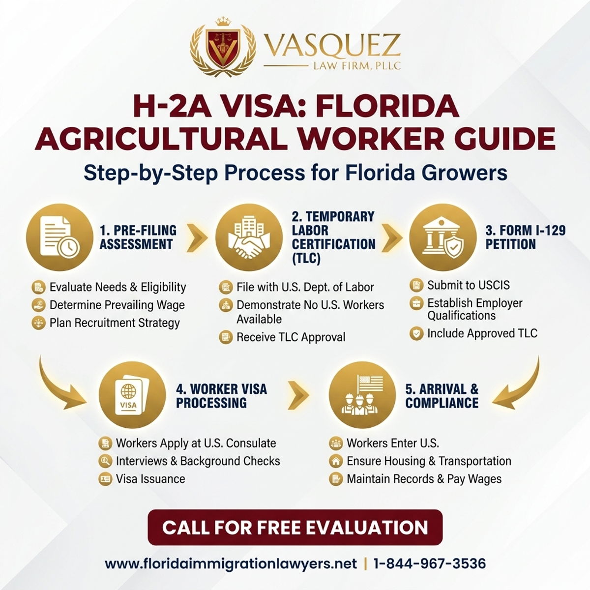 Key Statistics and Data for Visa H-2A para Agricultores de Florida: Guía Completa