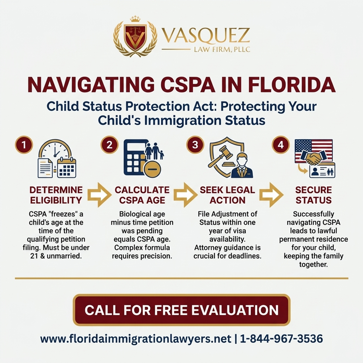 Key Statistics and Data for Child Status Protection Act: Navigating CSPA in Florida