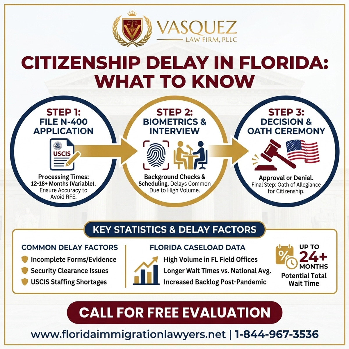 Key Statistics and Data for Citizenship Delay in Florida: What to Know