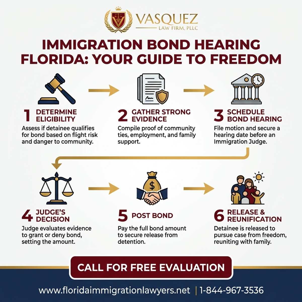 Key Statistics and Data for Audiencia de Fianza de Inmigración en Florida: Guía Completa