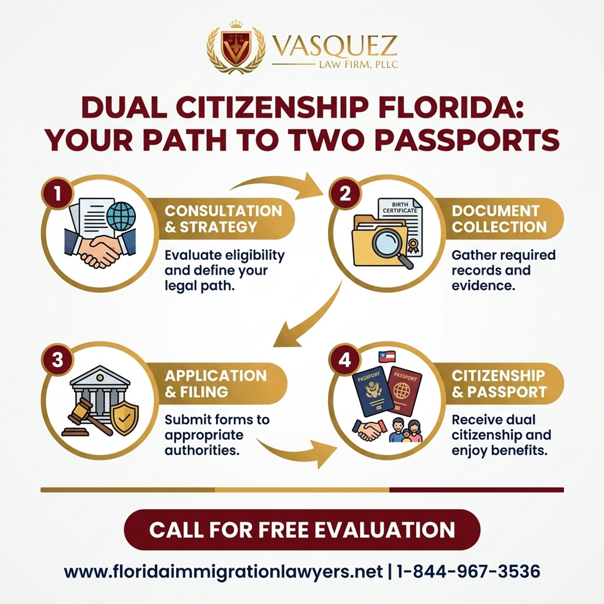 Key Statistics and Data for Dual Citizenship Florida: Your Path to Two Passports