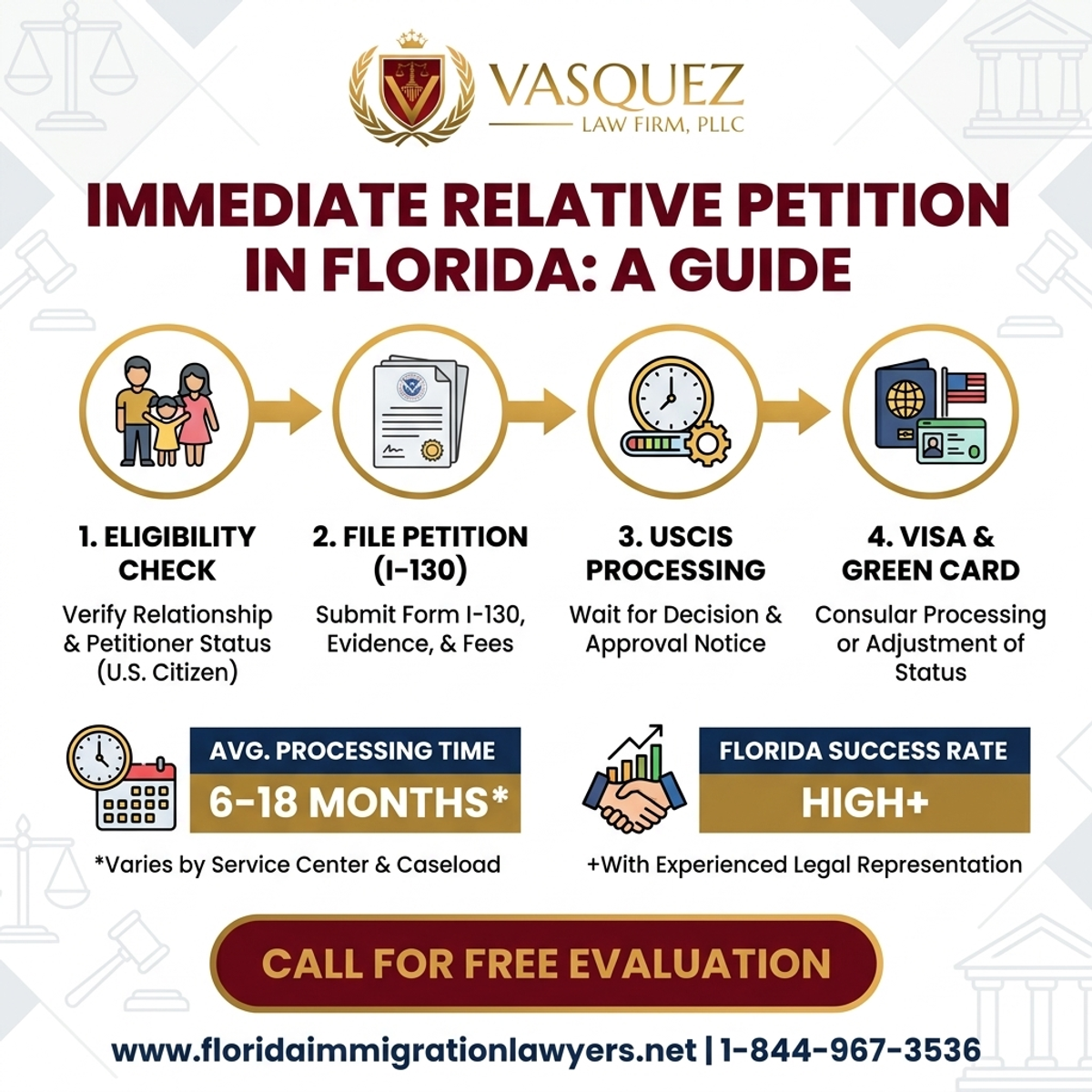 Key Statistics and Data for Immediate Relative Petition in Florida: A Guide