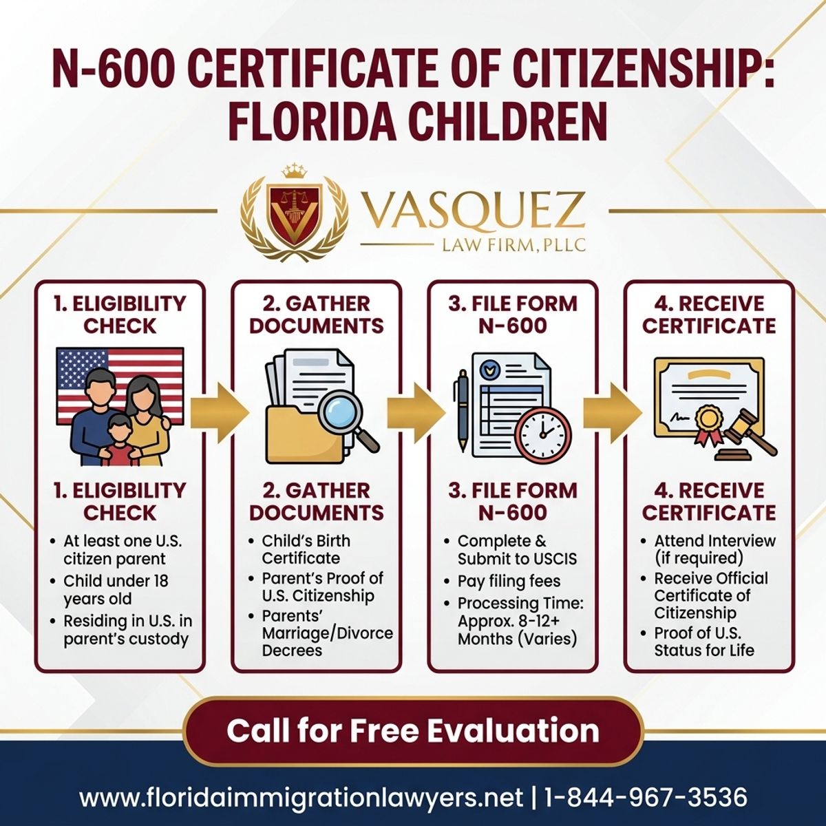 Key Statistics and Data for Certificado de Ciudadanía N-600 para Niños en Florida