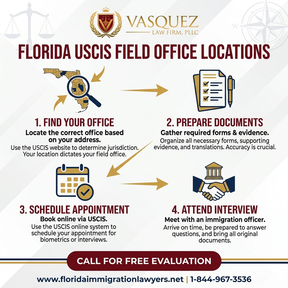 Key Statistics and Data for Ubicaciones de Oficinas de USCIS en Florida