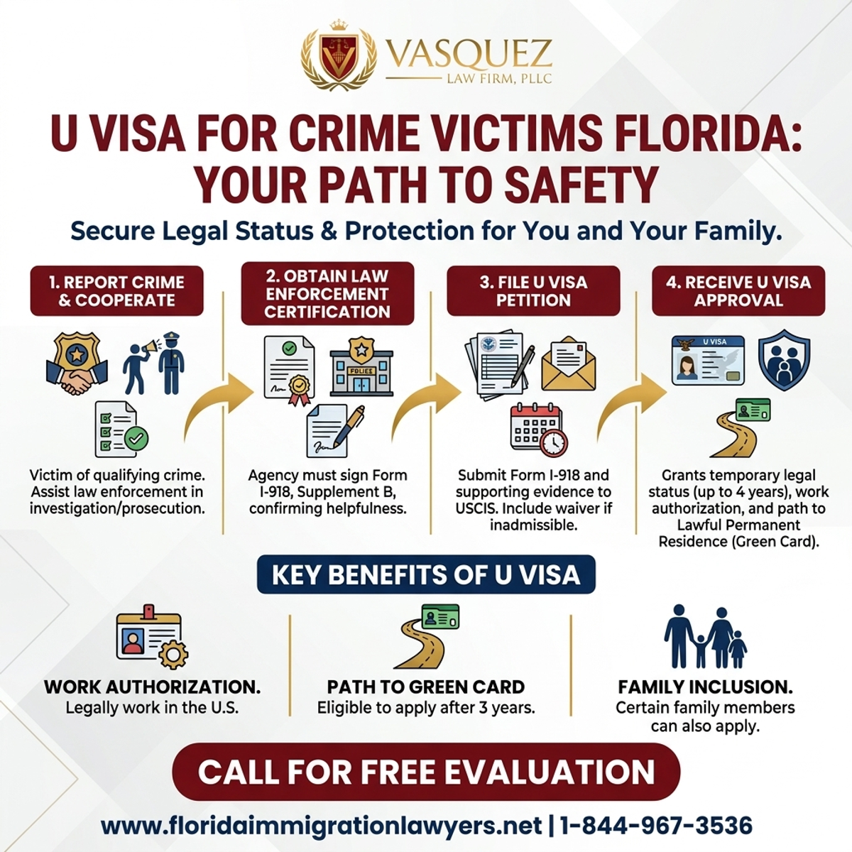 Key Statistics and Data for U Visa for Crime Victims Florida: Your Path to Safety