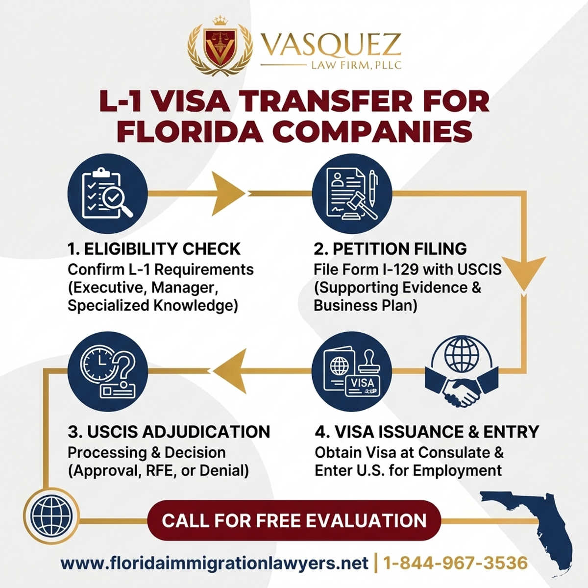 Key Statistics and Data for L-1 Visa Transfer for Florida Companies