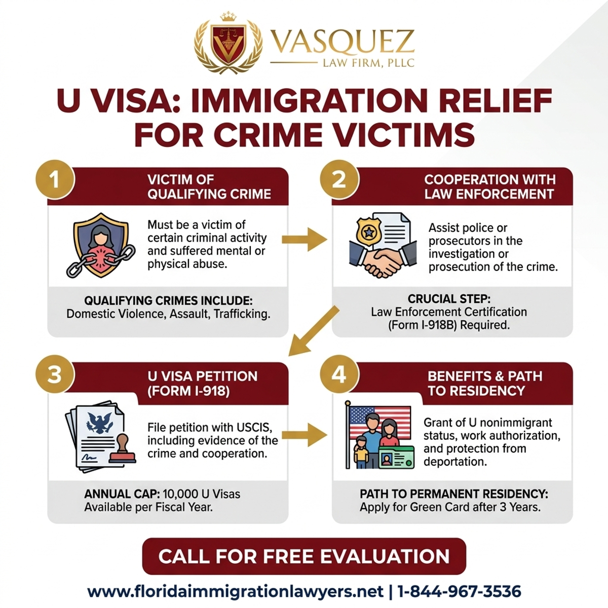 Key Statistics and Data for U Visa Crime Victims in Florida: Immigration Relief