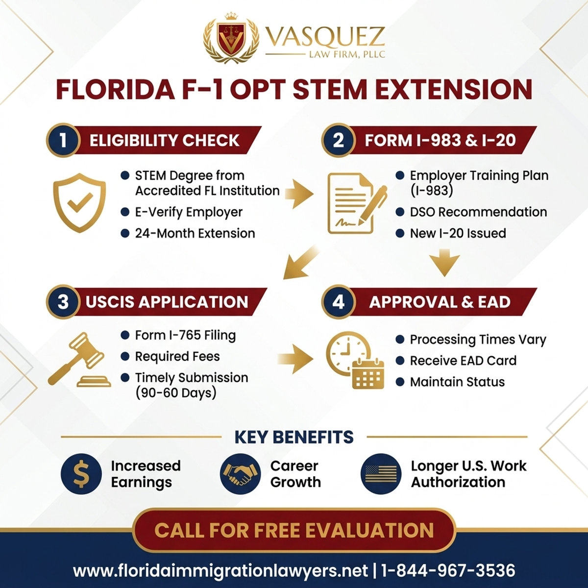 Key Statistics and Data for Extensión OPT STEM Florida: Autorización Trabajo F-1