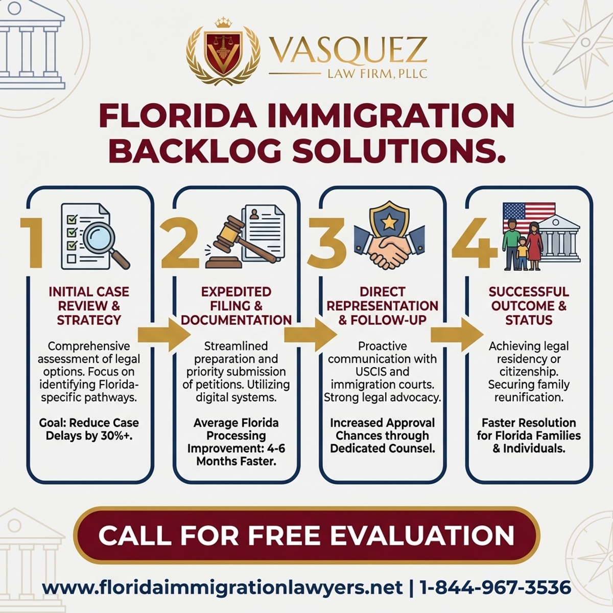 Key Statistics and Data for Soluciones para el Retraso de Inmigración en Florida