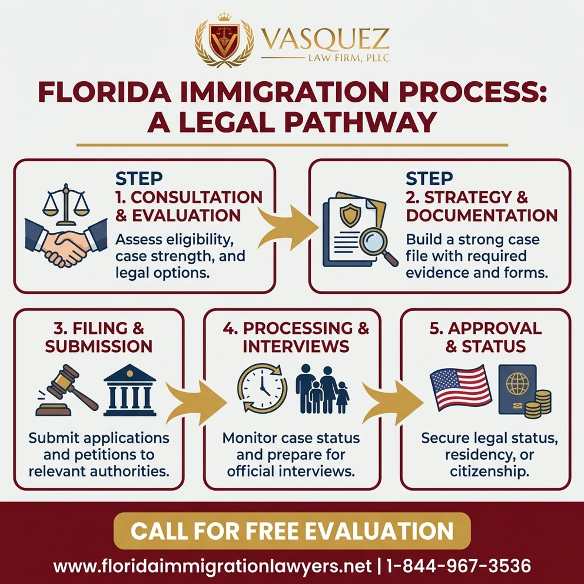 Key Statistics and Data for Florida Motorcycle Accident: Left Turn Rider Claims