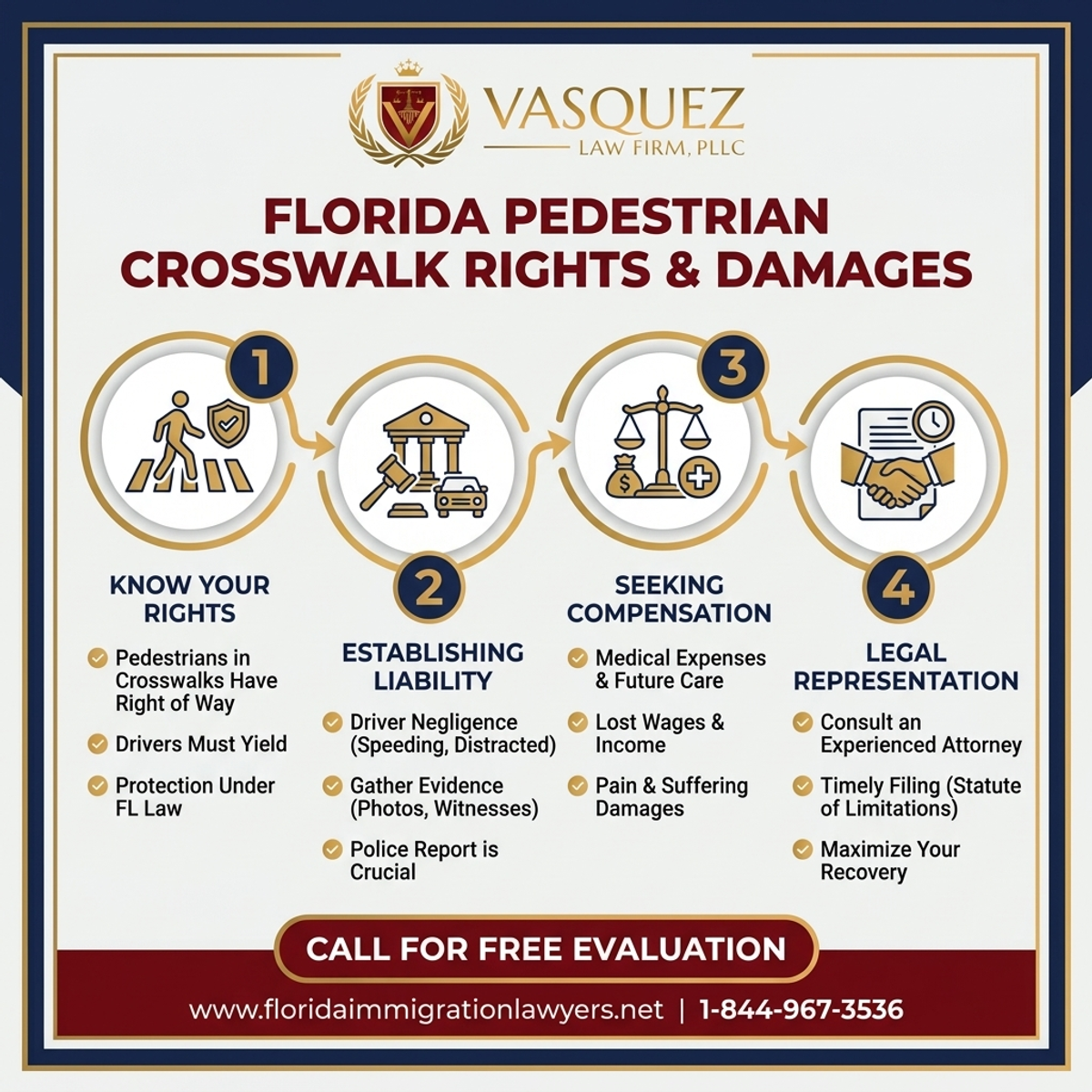 Key Statistics and Data for Florida Pedestrian Accident Crosswalk Rights and Damages