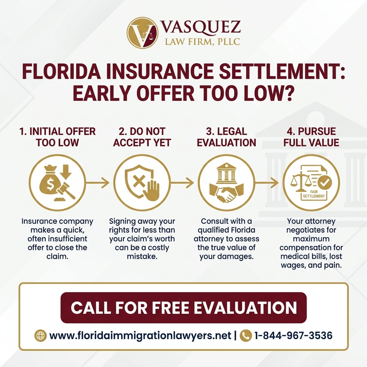 Key Statistics and Data for ¿Oferta Temprana de Liquidación de Seguro en Florida Demasiado
