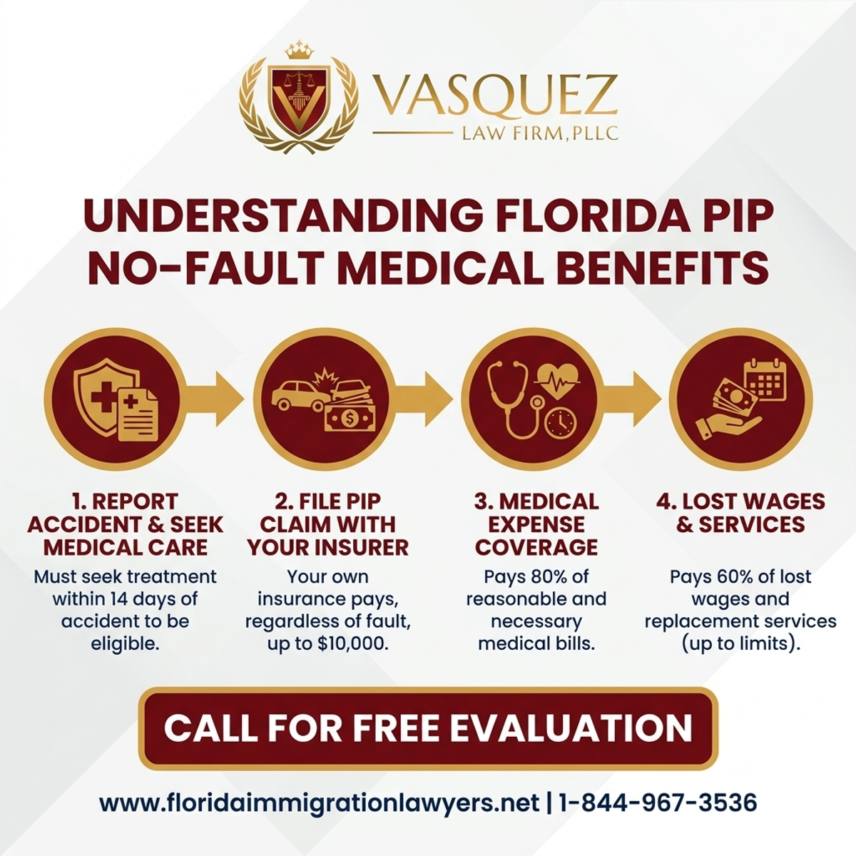 Key Statistics and Data for Comprendiendo los Beneficios Médicos de PIP Sin Culpa en Florida