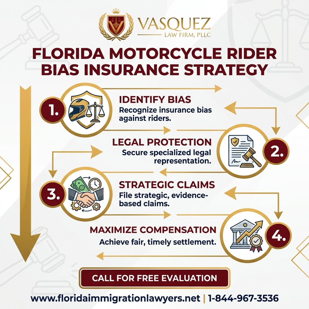 Key Statistics and Data for Florida Motorcycle Rider Bias Insurance Strategy
