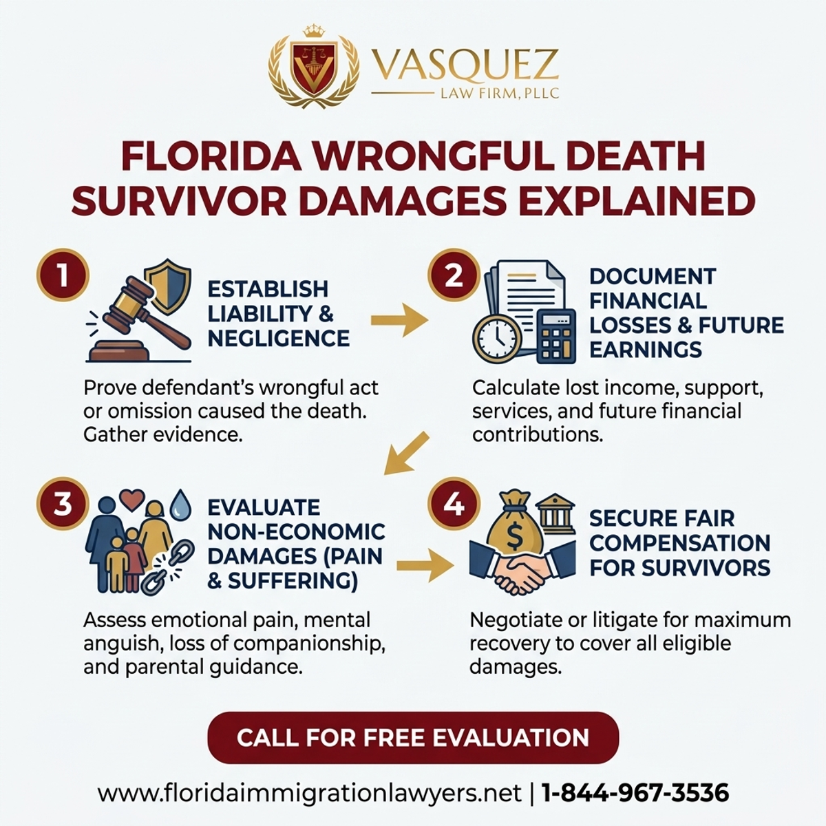 Key Statistics and Data for Daños por Muerte Injusta en Florida Explicados | VLF Florida