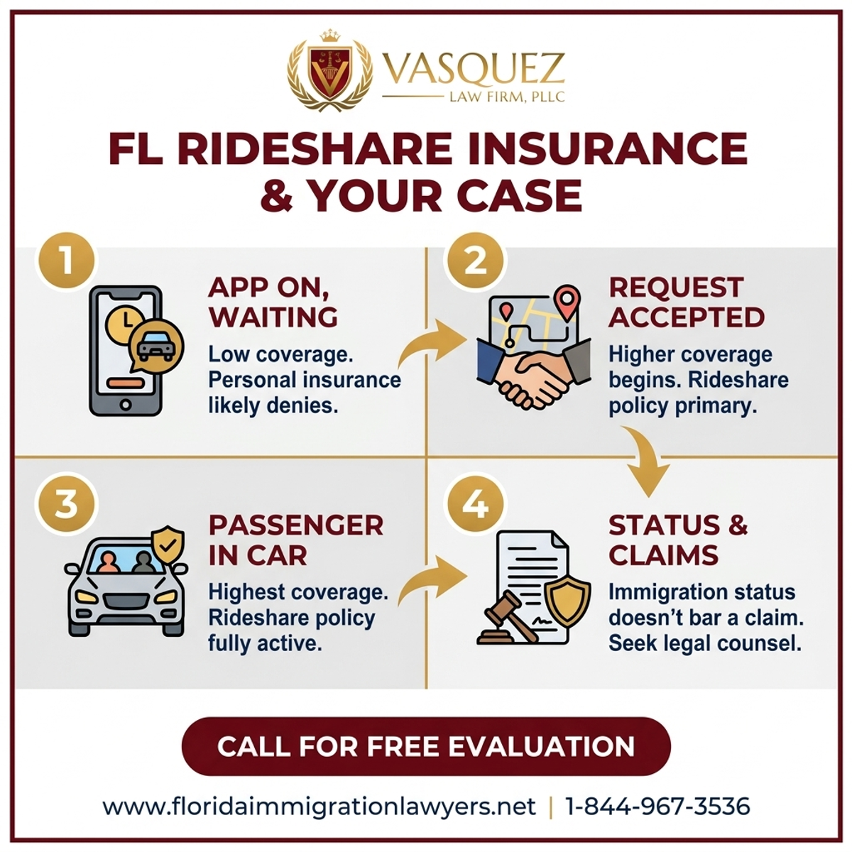 Key Statistics and Data for Comprender el Seguro de Rideshare en Florida: Uber y Lyft