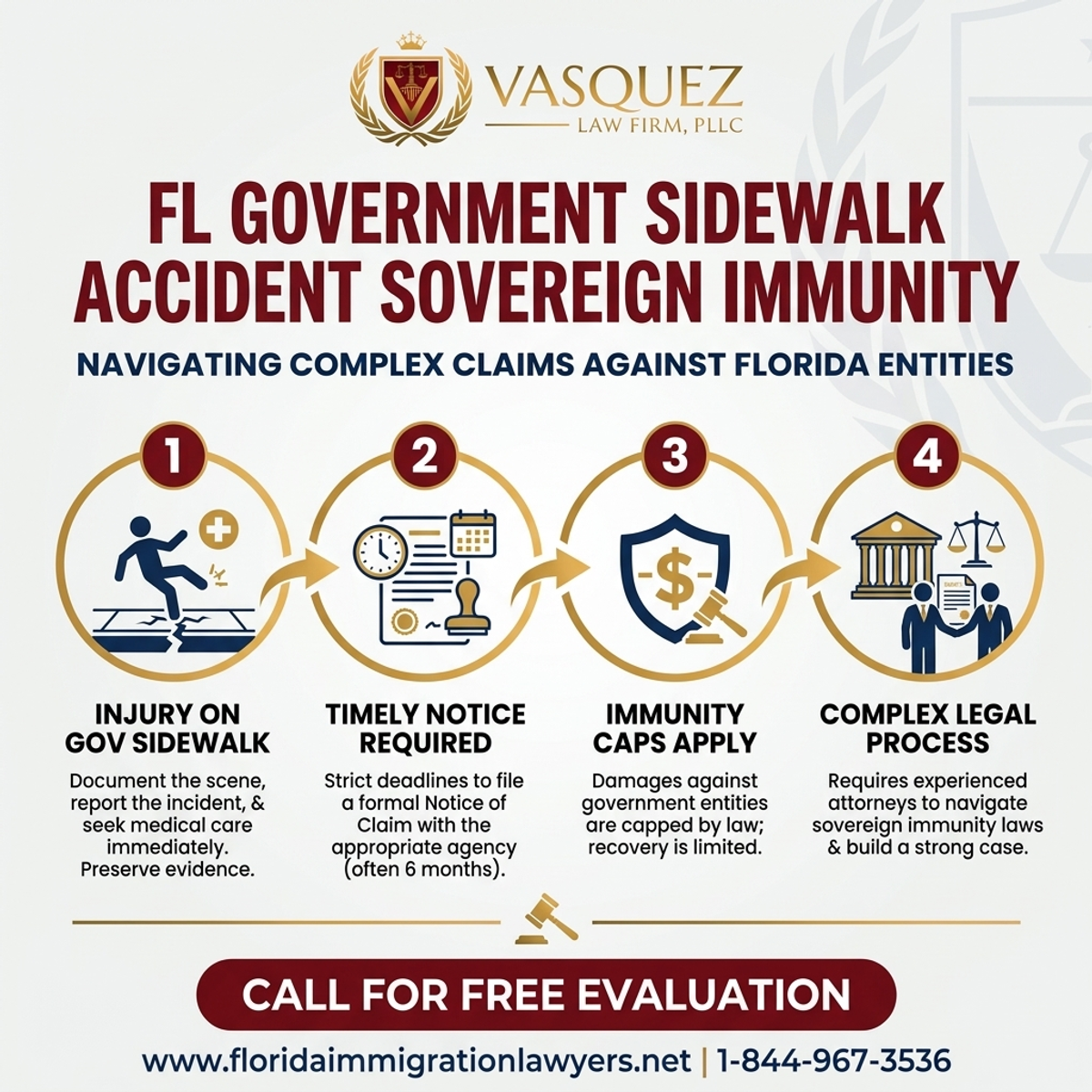 Key Statistics and Data for Florida Government Sidewalk Accident Sovereign Immunity