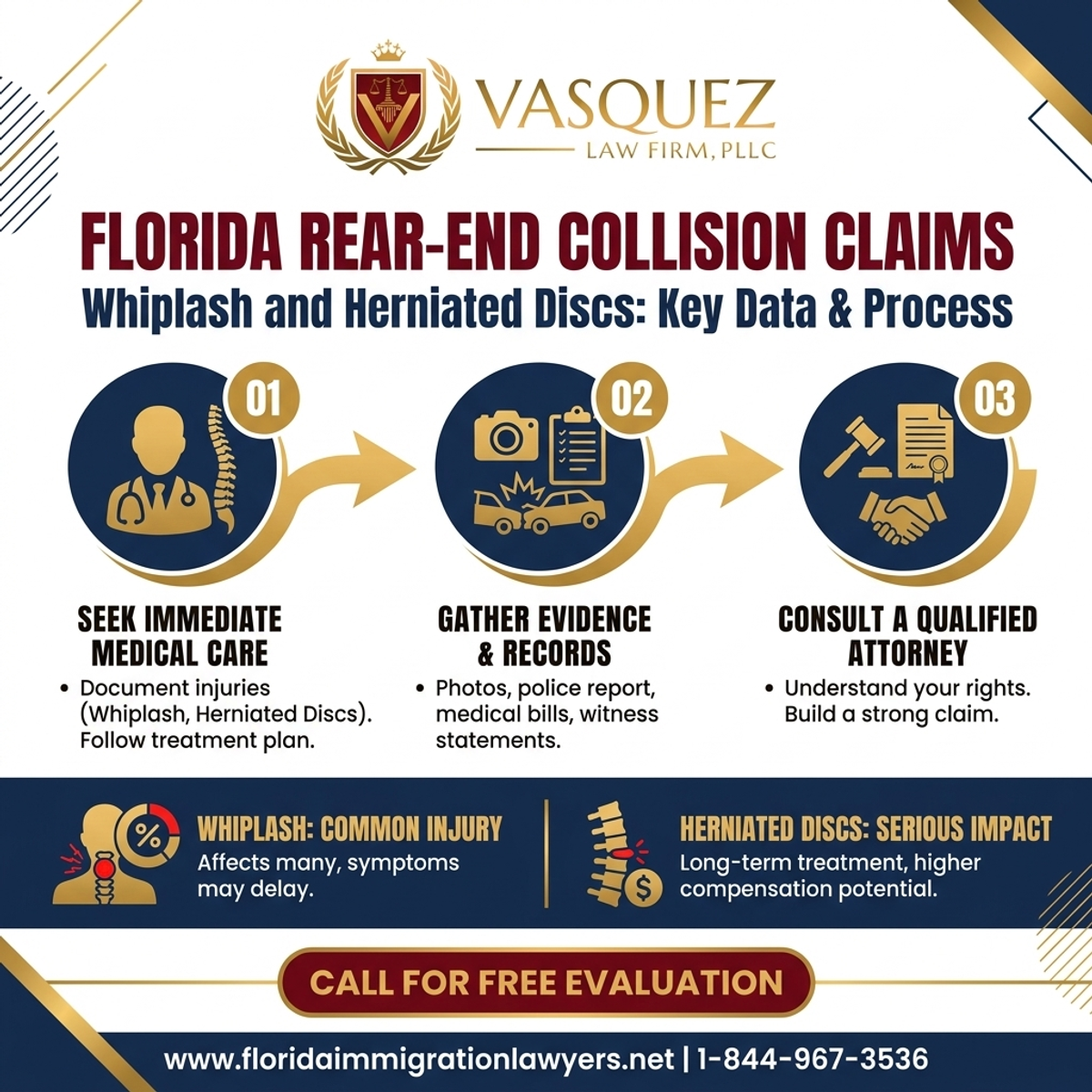 Key Statistics and Data for Demandas por Choques Traseros en Florida: Latigazo Cervical y Hernia de Disco