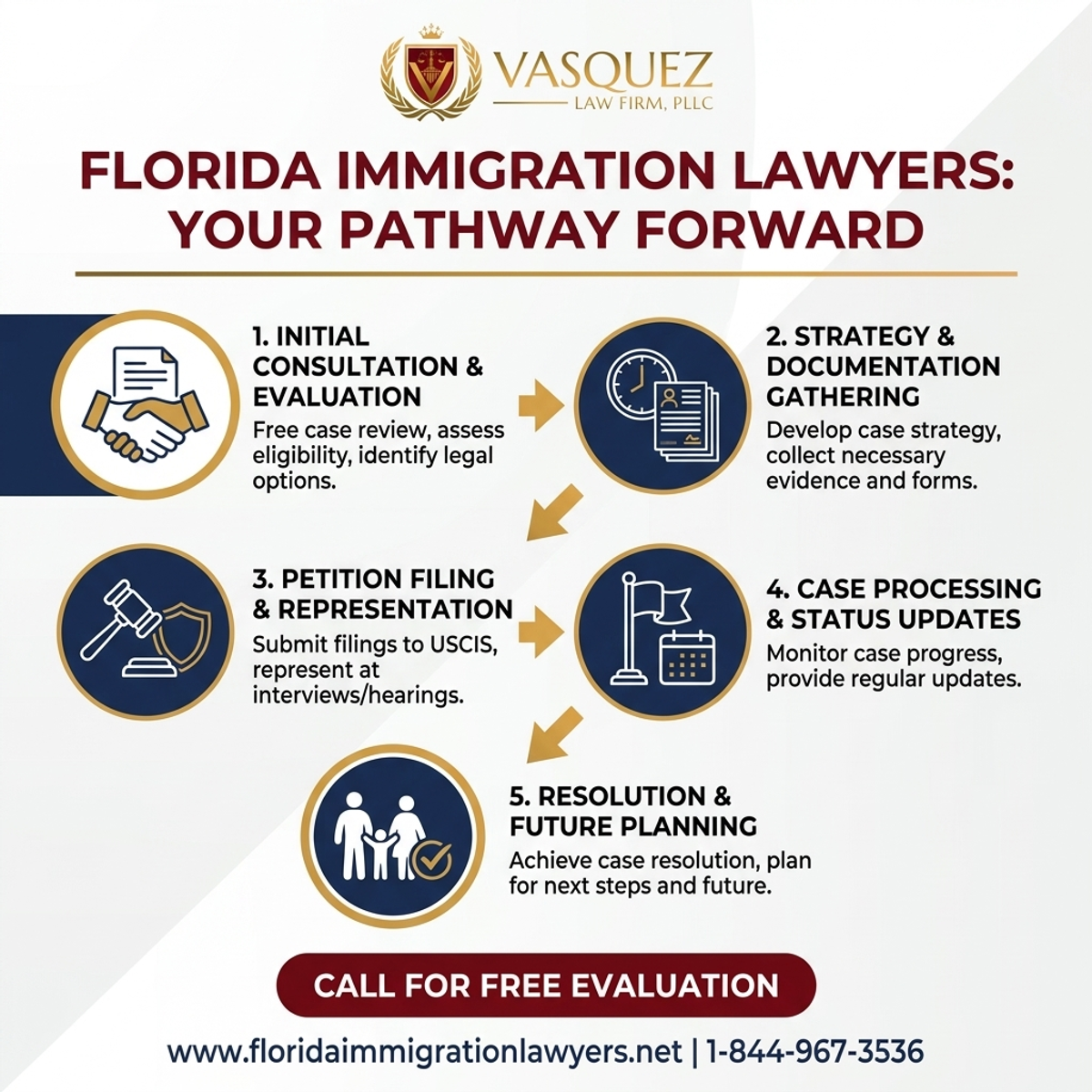 Key Statistics and Data for Rear-End Collision Whiplash Claims in Florida | VLF Florida