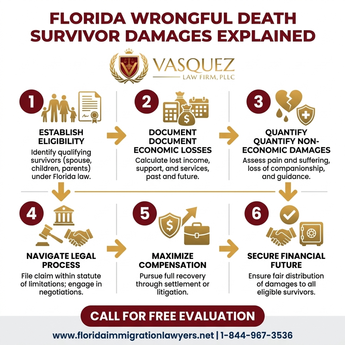 Key Statistics and Data for Florida Wrongful Death Survivor Damages Explained | VLF Florida