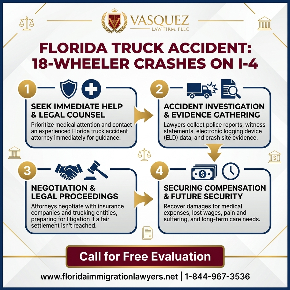 Key Statistics and Data for Florida Truck Accident: 18-Wheeler Crashes on I-4 | VLF Florida