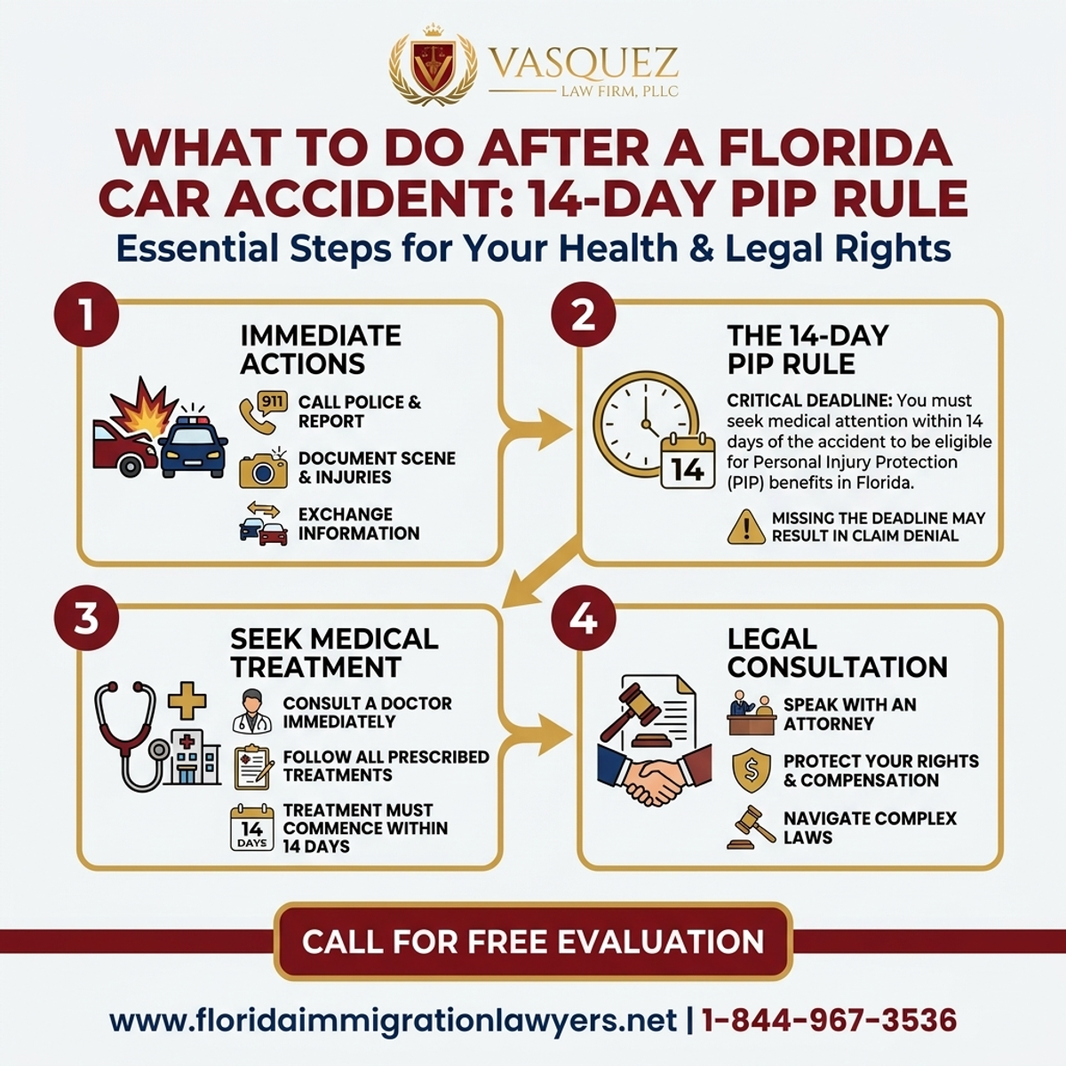 Key Statistics and Data for Qué Hacer Después de un Accidente de Auto en Florida: Regla de 14 Días PIP