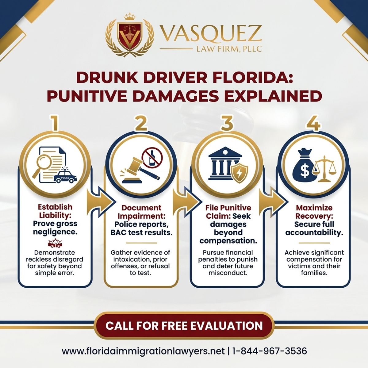 Key Statistics and Data for Conductor Ebrio en Florida: Daños Punitivos Explicados y Cómo Proteger Sus Derechos Legales