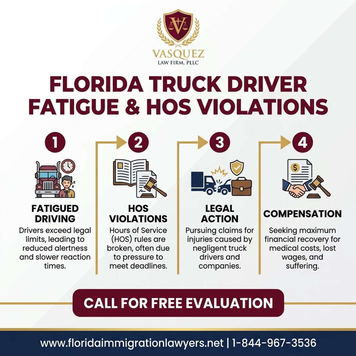 Key Statistics and Data for Fatiga de Conductores de Camiones y Violaciones de HOS en Florida