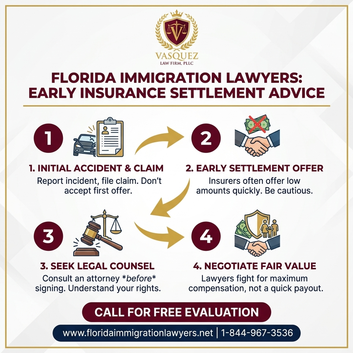 Key Statistics and Data for Oferta Temprana Baja Acuerdo Seguro Florida: Qué Hacer