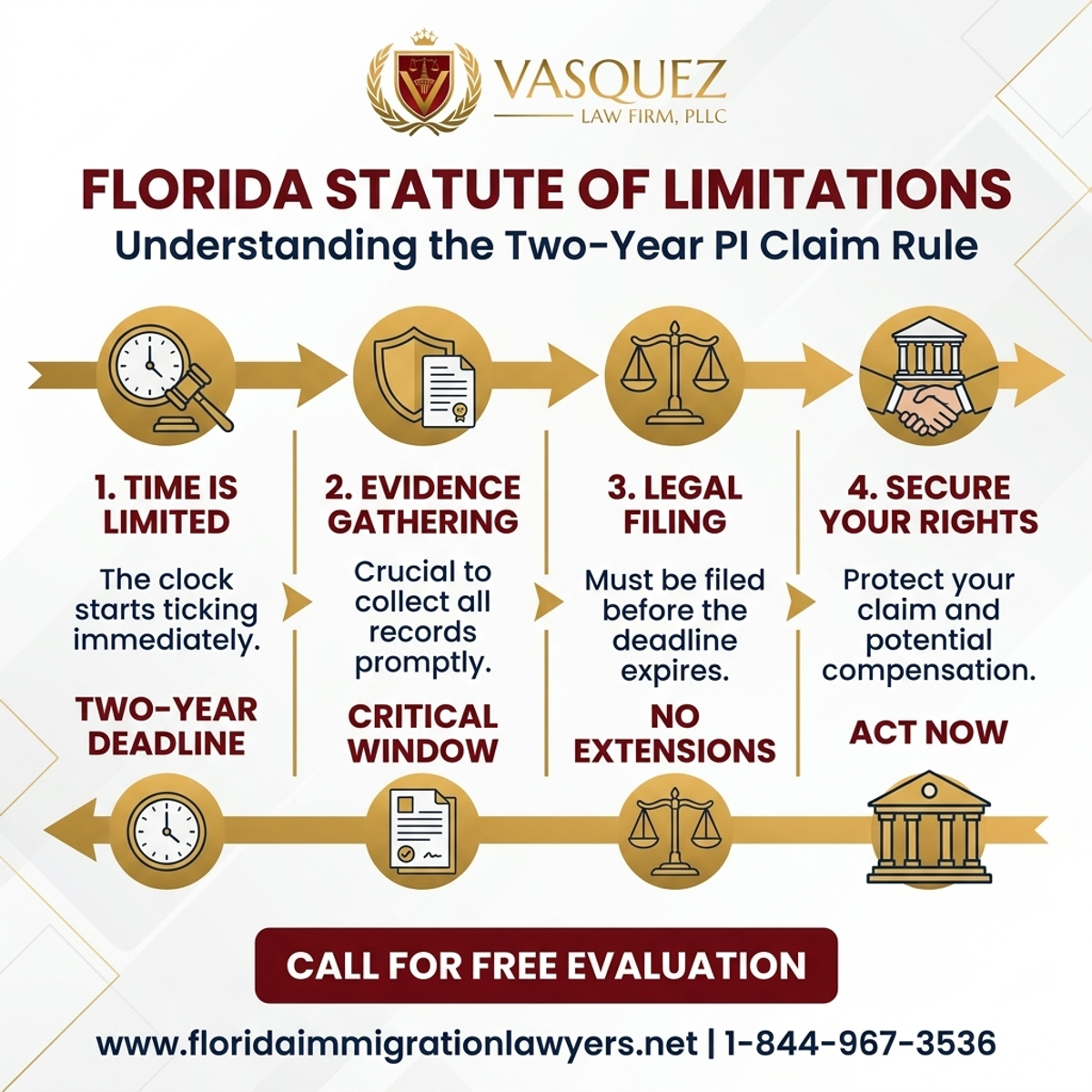 Key Statistics and Data for Limitaciones de Tiempo en Florida: Comprendiendo la Regla de 2 Años para Reclamos de Lesiones Personales