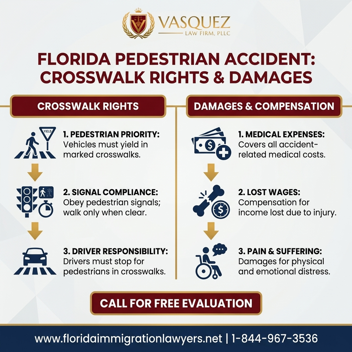 Key Statistics and Data for Accidente Peatonal en Florida: Derechos y Daños