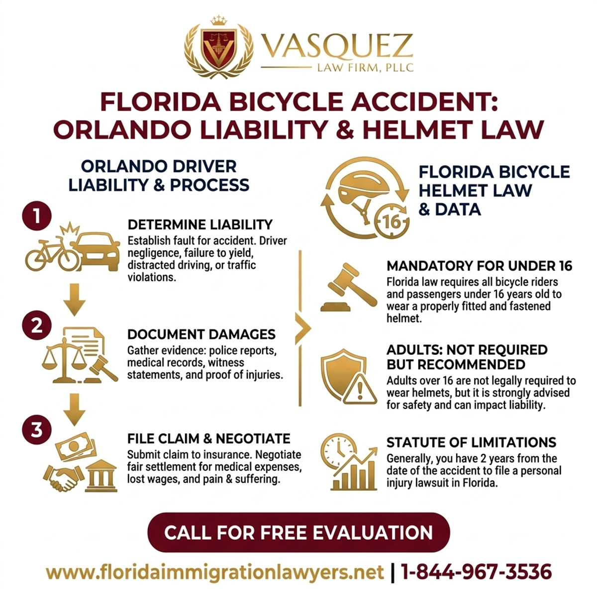 Key Statistics and Data for Florida Bicycle Accident: Orlando Driver Liability and Helmet Law