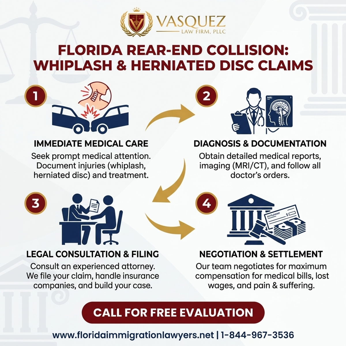 Key Statistics and Data for Colisión Trasera en Florida: Reclamos por Latigazo y Disco Herniado