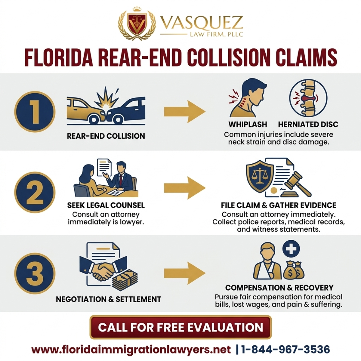 Key Statistics and Data for Rear-End Collision Florida: Whiplash, Herniated Disc Claims