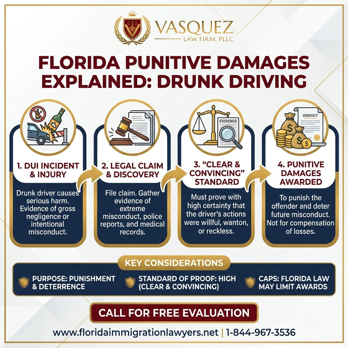 Key Statistics and Data for Drunk Driver Florida Punitive Damages Explained