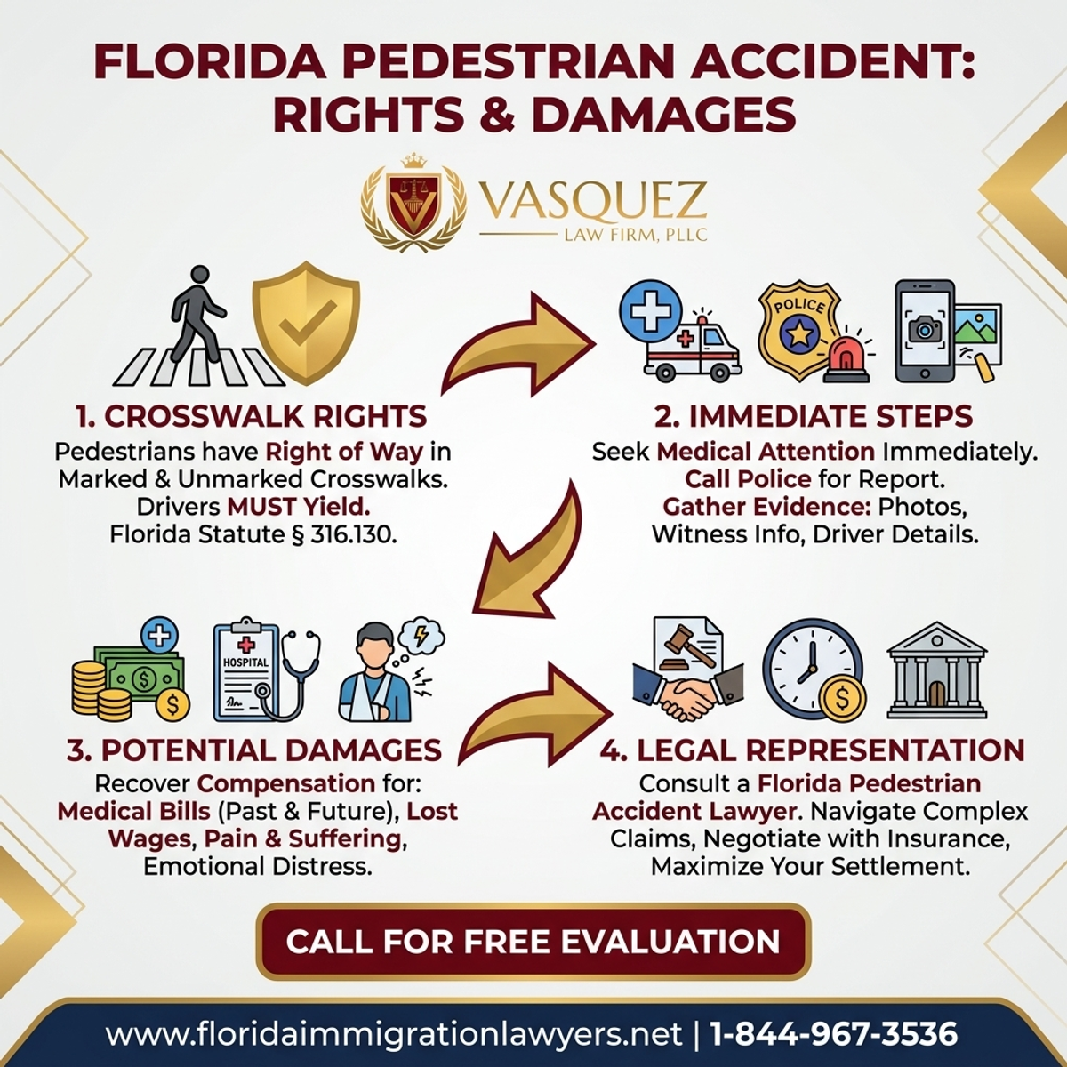 Key Statistics and Data for Derechos y Daños de Peatones en Accidentes en Florida