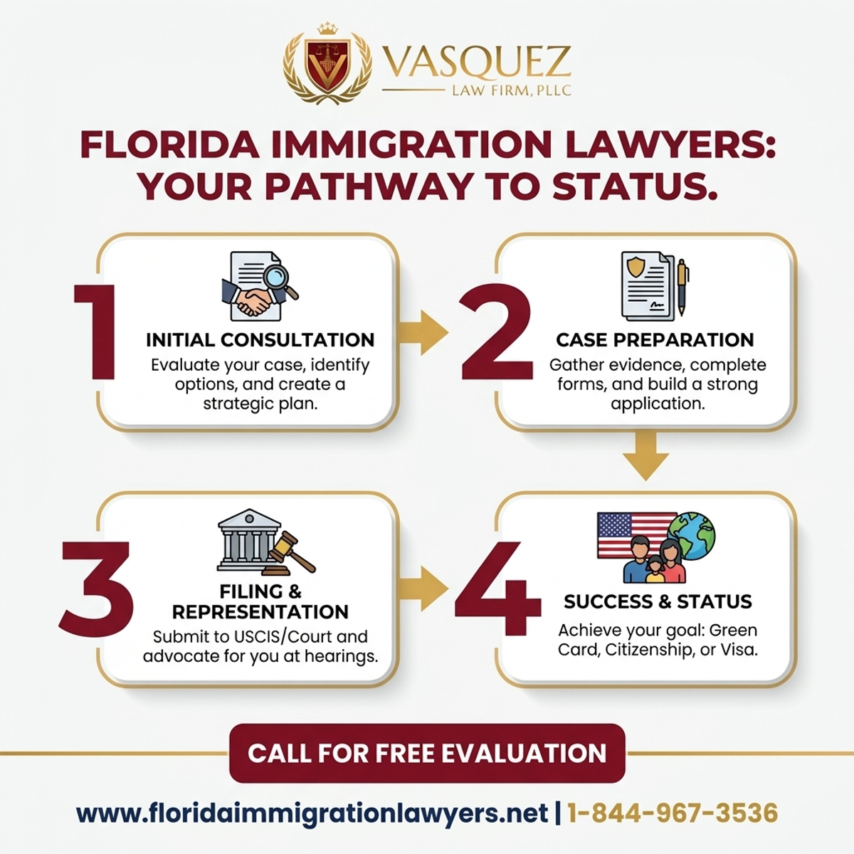 Key Statistics and Data for Derechos de Peatones en Cruces Peatonales en Florida