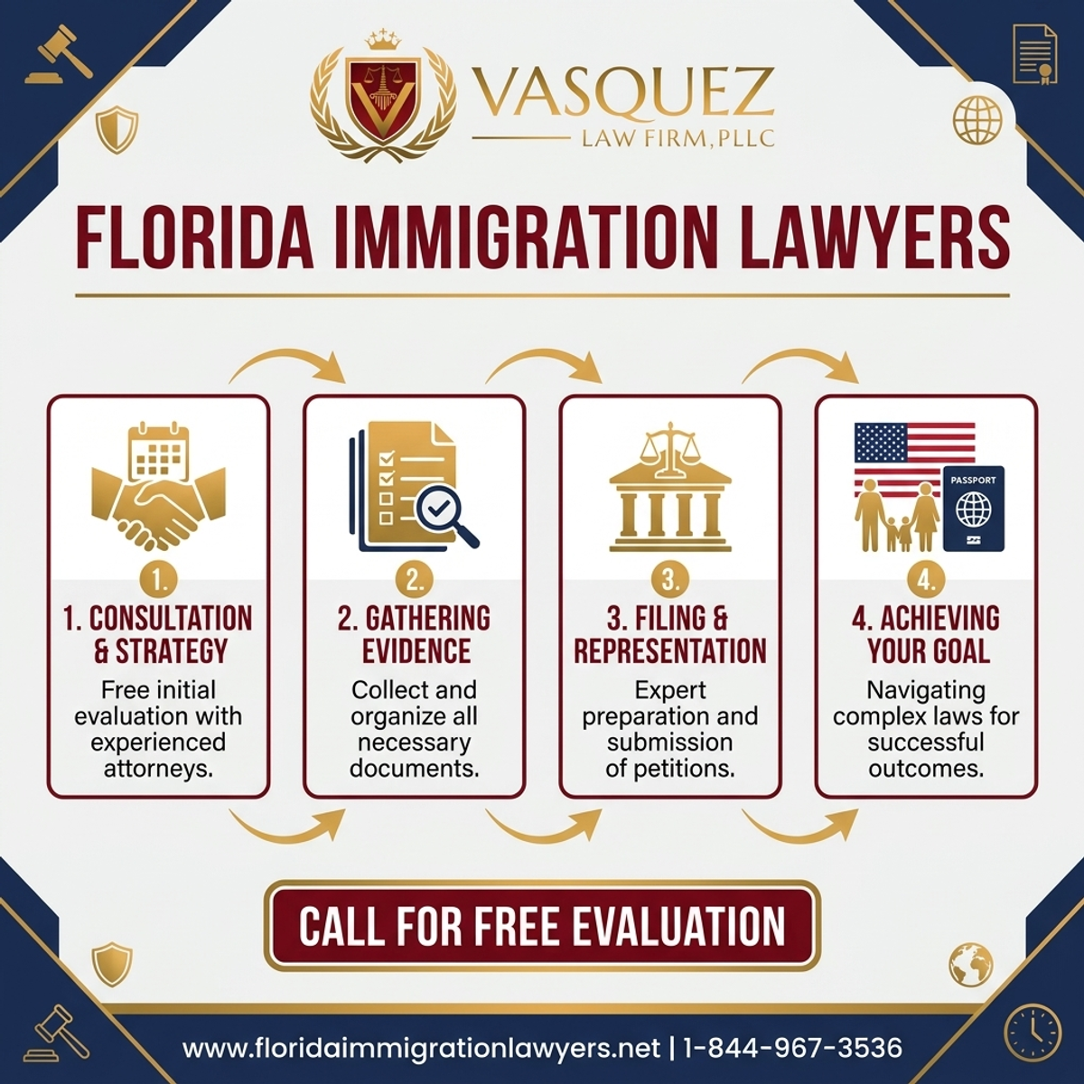 Key Statistics and Data for Bicycle Accident Liability in Orlando: Key Florida Laws