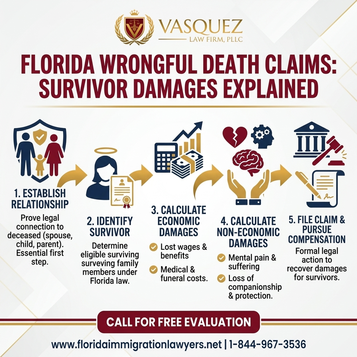 Key Statistics and Data for Florida Wrongful Death Claims: Survivor Damages Explained