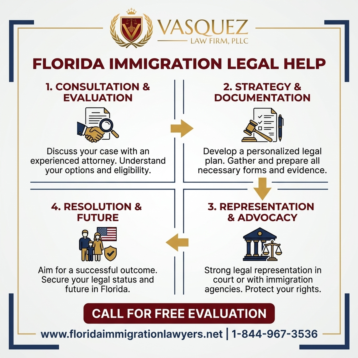 Key Statistics and Data for Fatiga del Conductor de Camión en Florida y Violaciones de HOS