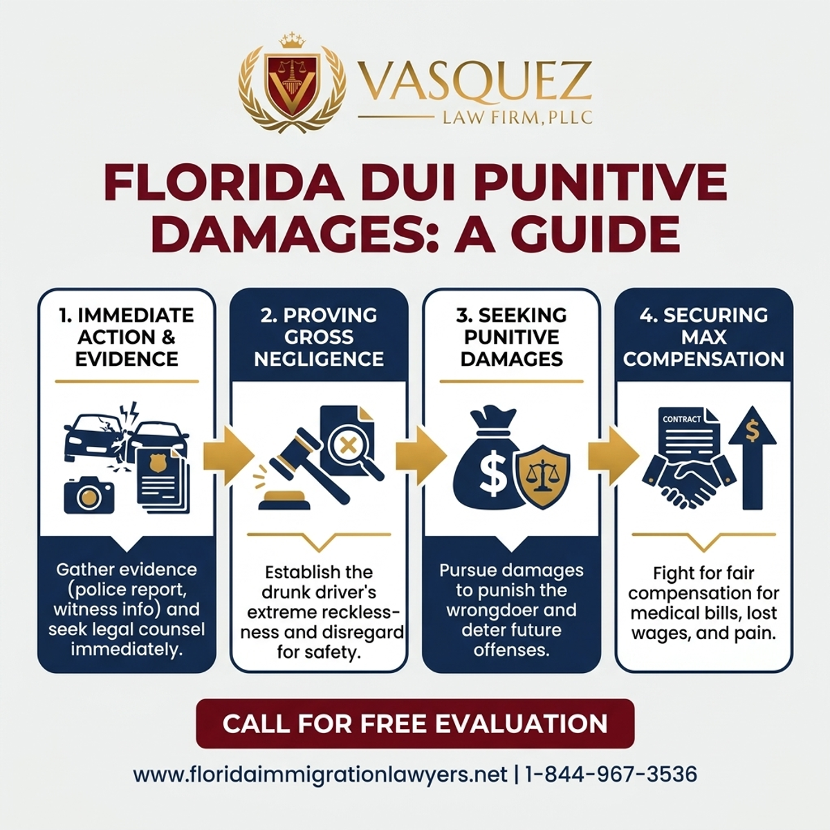 Key Statistics and Data for Florida Drunk Driver Punitive Damages: DUI Accident Guide
