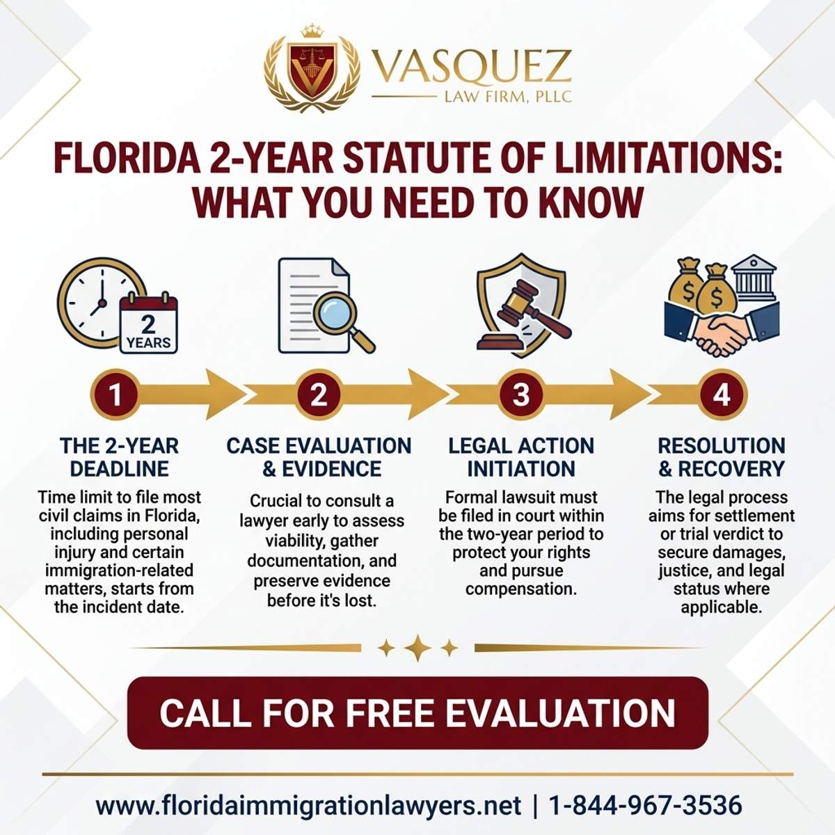 Key Statistics and Data for Limitaciones Estatutarias de 2 Años en Florida: Lo Que Necesita Saber