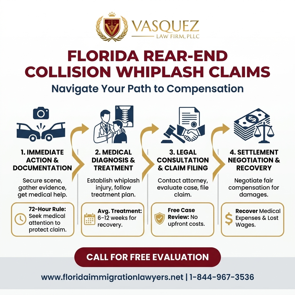Key Statistics and Data for Florida Rear-End Collision Whiplash Claims
