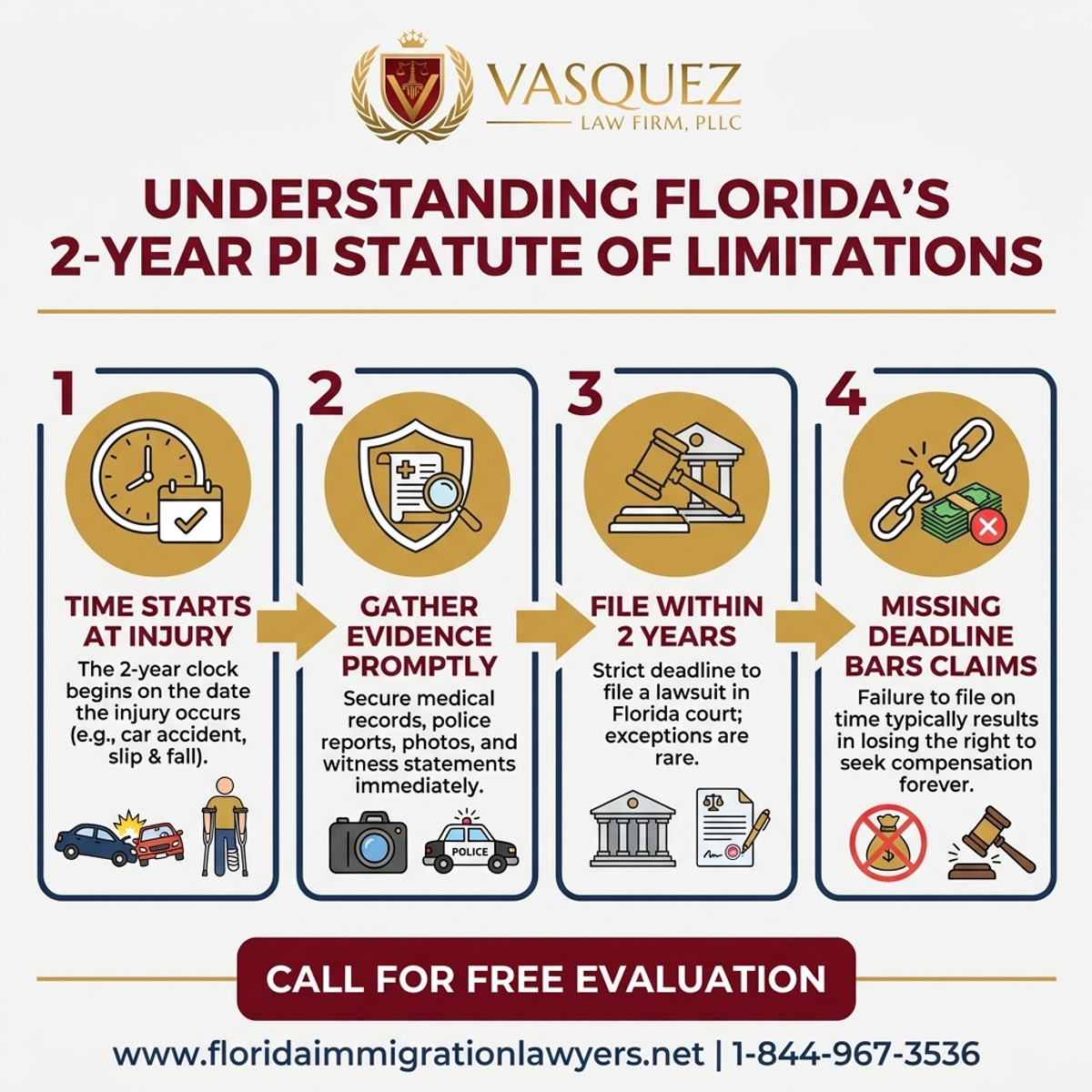 Key Statistics and Data for Comprender el Plazo de Prescripción de 2 Años en Florida para Reclamos de Lesiones Personales