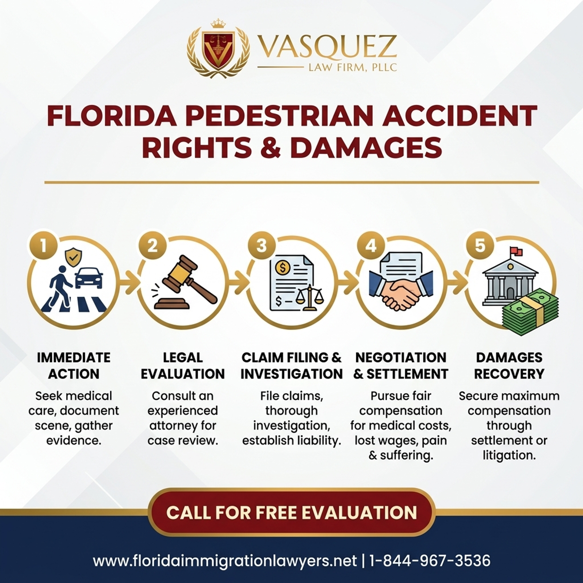 Key Statistics and Data for Florida Pedestrian Accident Rights and Damages