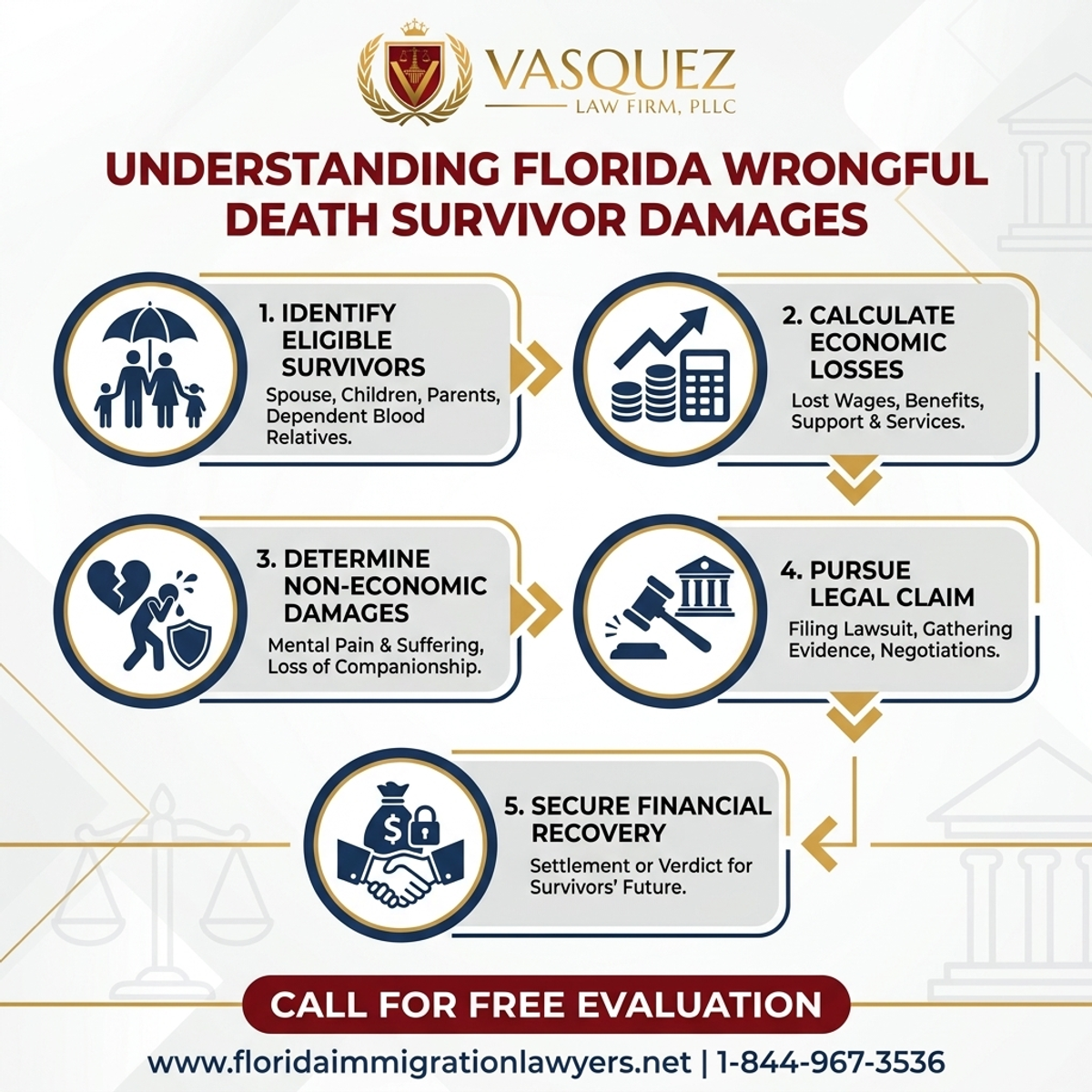 Key Statistics and Data for Understanding Florida Wrongful Death Survivor Damages
