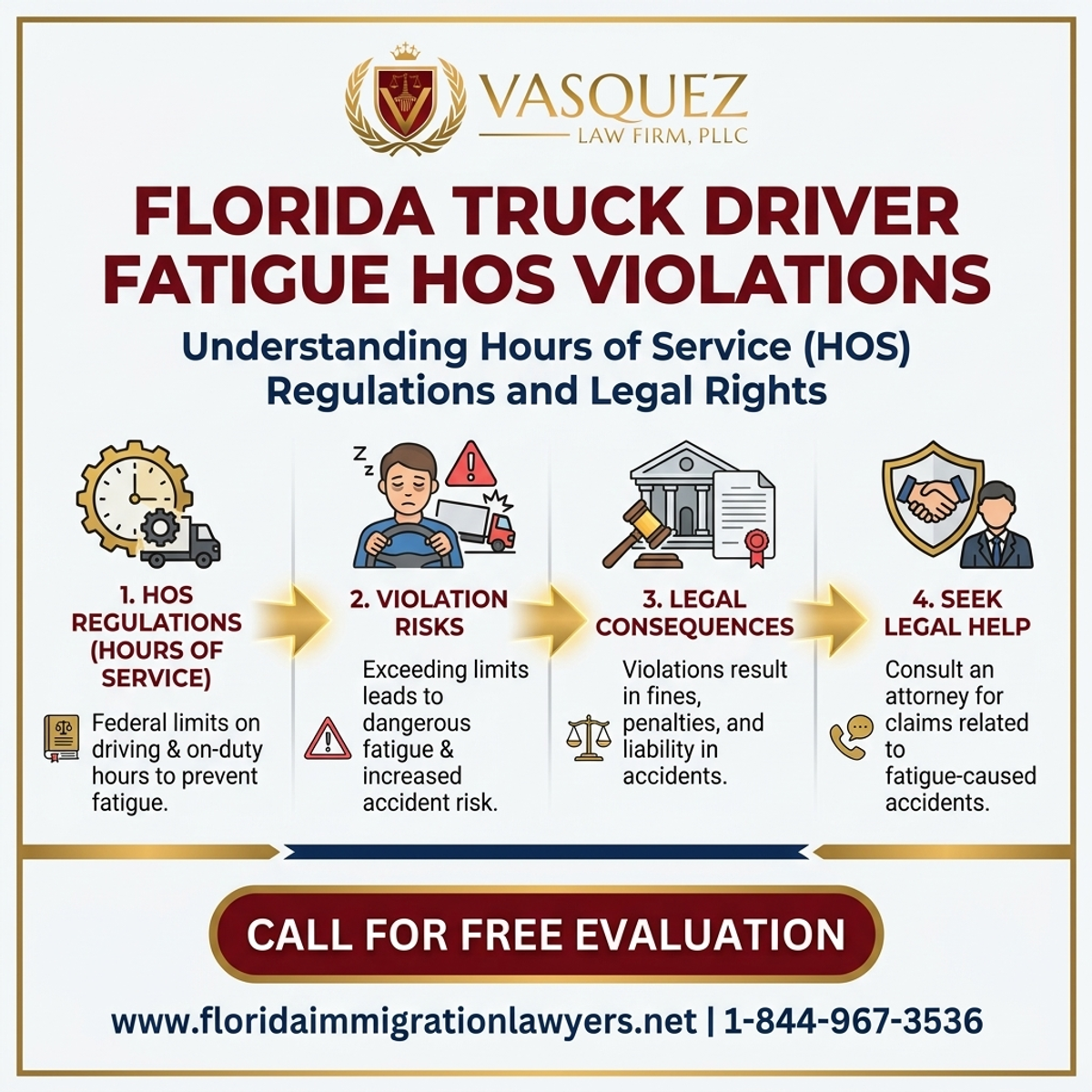 Key Statistics and Data for Florida Truck Driver Fatigue HOS Violations Explained