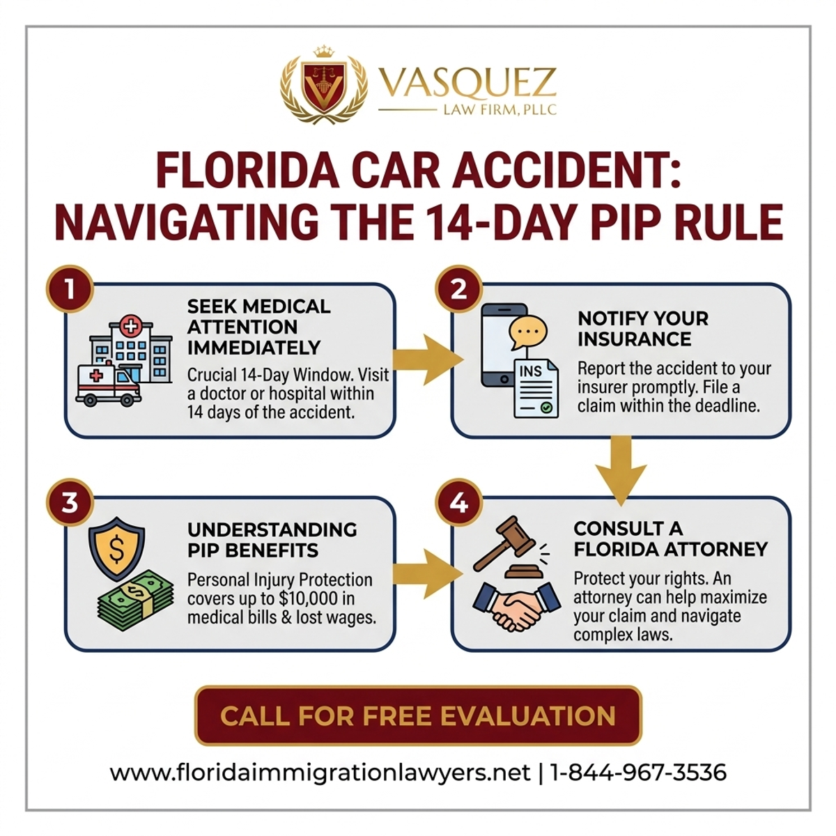 Key Statistics and Data for Accidente de Auto en Florida: Cómo Navegar la Regla de PIP de 14 Días